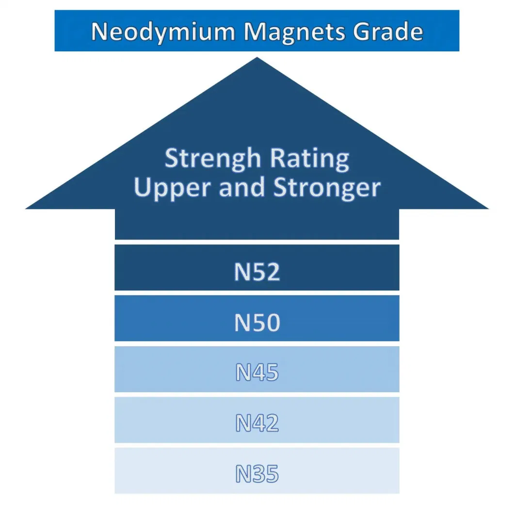 Rectangular Magnet Grate Hopper Filter NdFeB Bars for Injection Moulding Machine Hoppers